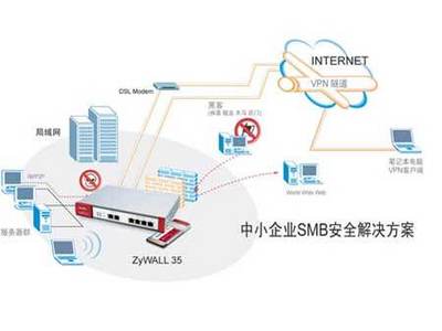 網(wǎng)絡(luò)安全攻防升級(jí) 合勤科技以旗艦UTM產(chǎn)品重構(gòu)高端防護(hù)體系